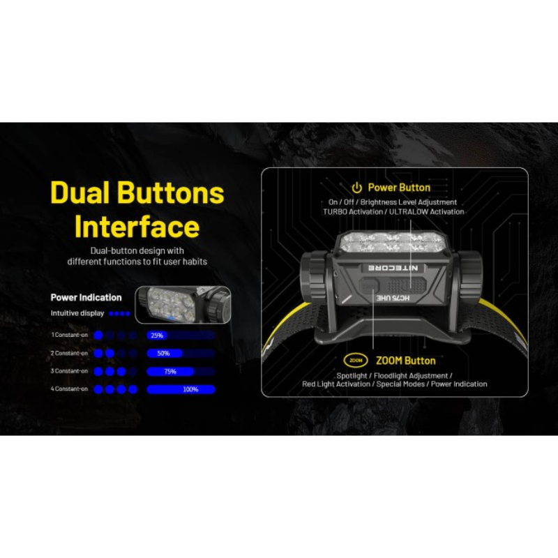 Nitecore HC75 UHE 3000L NiteLab UHE LED Rechargeable Headlamp