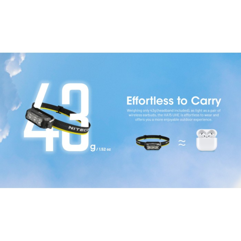 Nitecore HA15 UHE 400L Ultra Lightweight LED AA Headlamp + NL1411R Rechargeable Battery