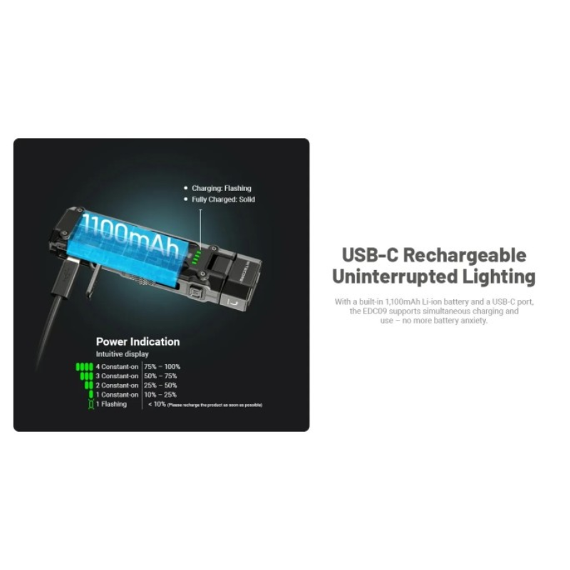 Nitecore EDC09 MCT UHE LED 1600L Flashlight