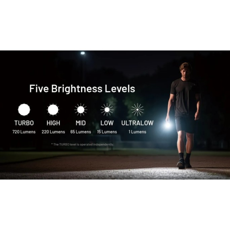 Nitecore TIP3 MCT UHE 720L LED Rechargeable Keychain Flashlight