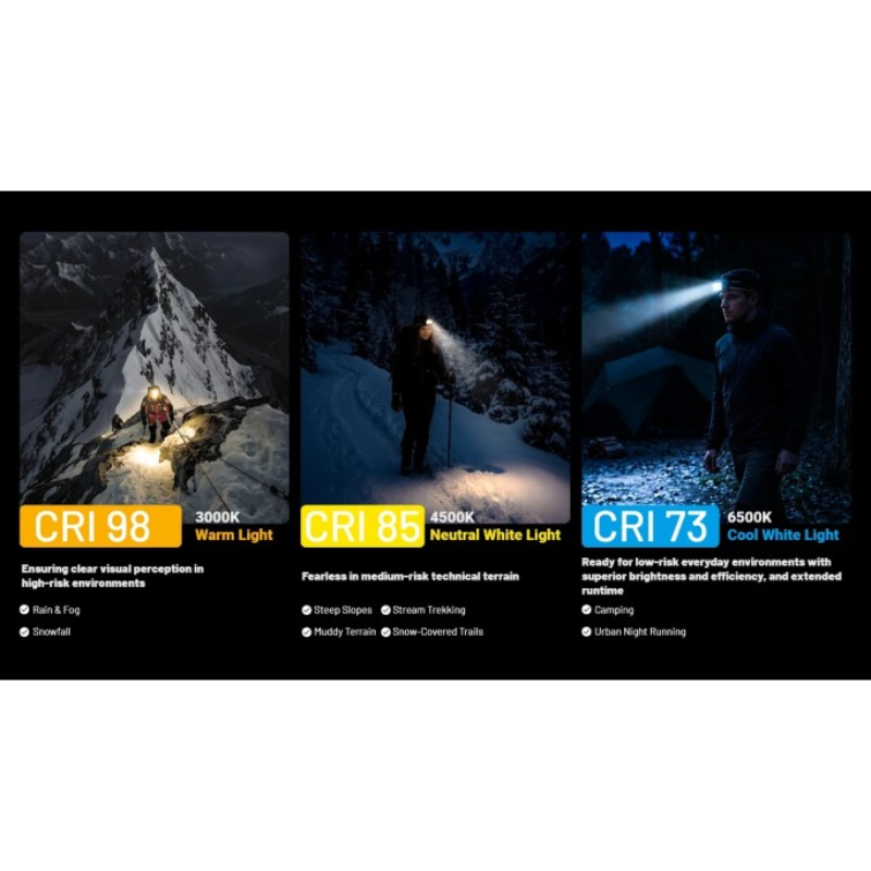 Nitecore HA29 UHE NiteLab MCT UHE LED 1200L Rechargeable Headlamp