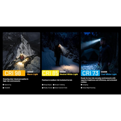 Nitecore HA29 UHE NiteLab MCT UHE LED 1200L Rechargeable Headlamp