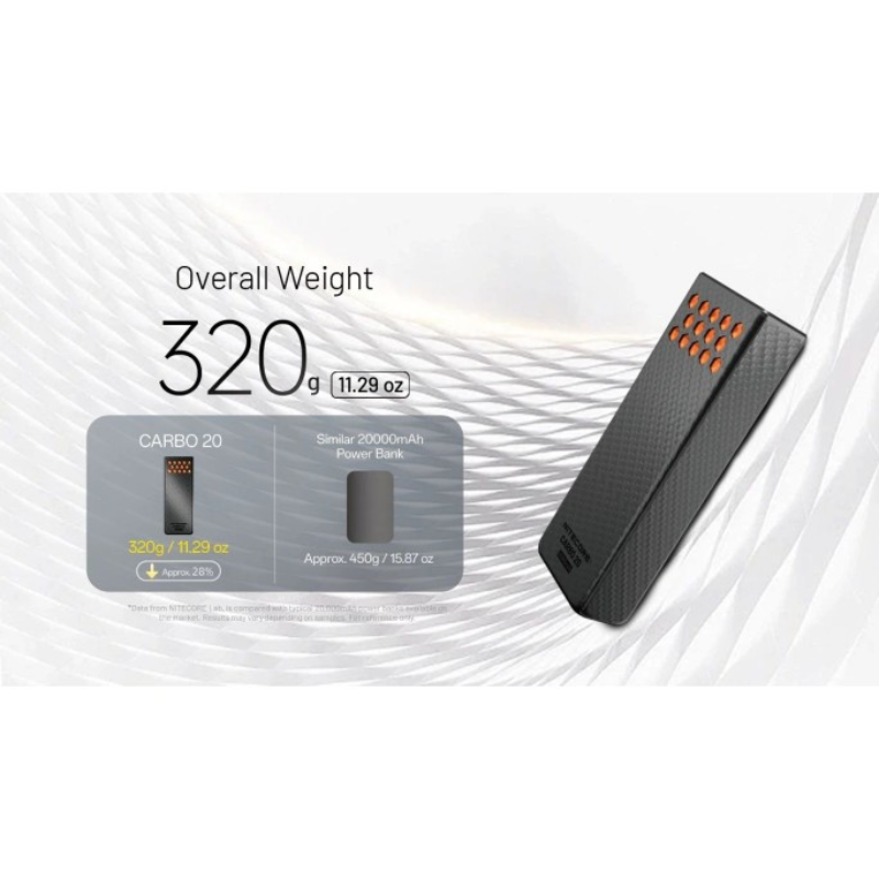 Nitecore Carbo 20 Professional Outdoor Fast-Charge Power Bank