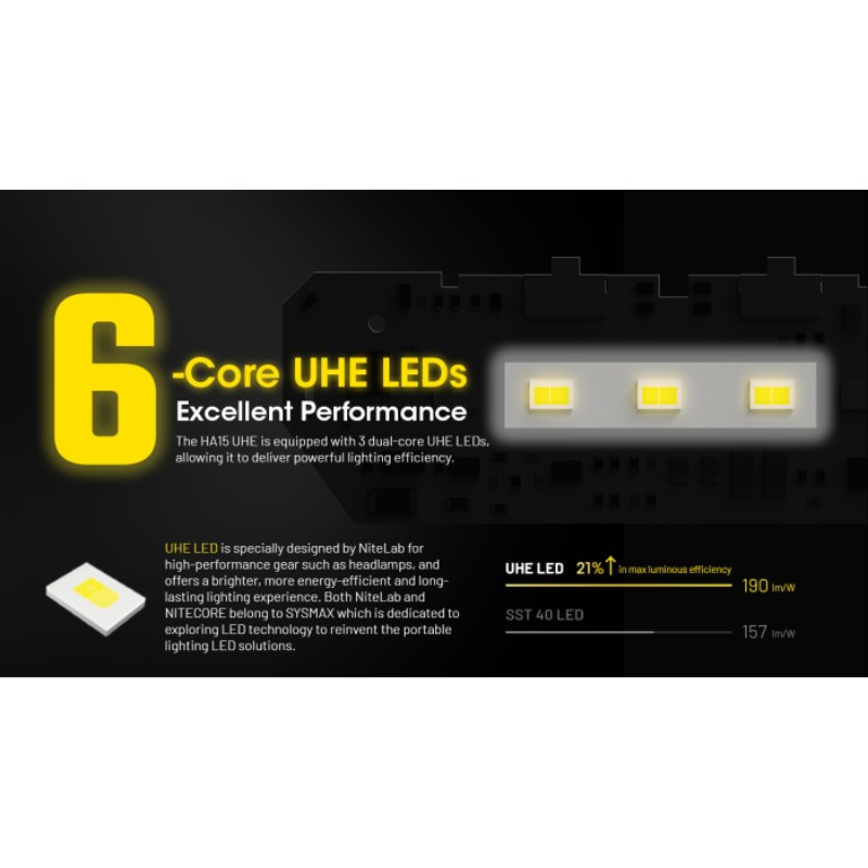 Nitecore HA15 UHE 400L Ultra Lightweight LED AA Headlamp + NL1411R Rechargeable Battery