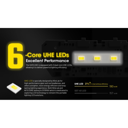 Nitecore HA15 UHE 400L Ultra Lightweight LED AA Headlamp + NL1411R Rechargeable Battery