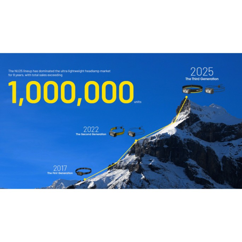 Nitecore NU25 MCT (Black) UHE LEDs 400L Multiple Colour Temperatures Rechargeable Headlamp