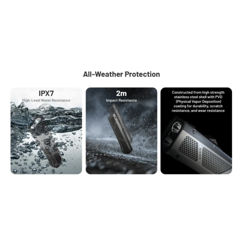 Nitecore EDC17 NiteLab UHi 25 LED 1500 Lumens EDC USB Rechargeable Flashlight