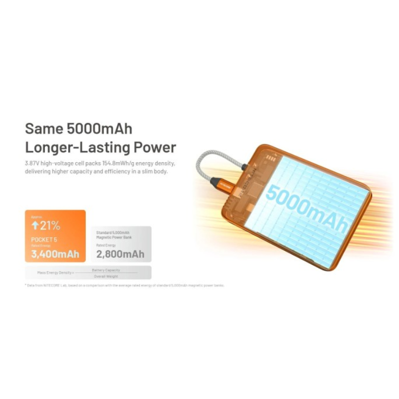 Nitecore Pocket 5 Magnetic Built-in USB-C Cable Pocket Power Bank