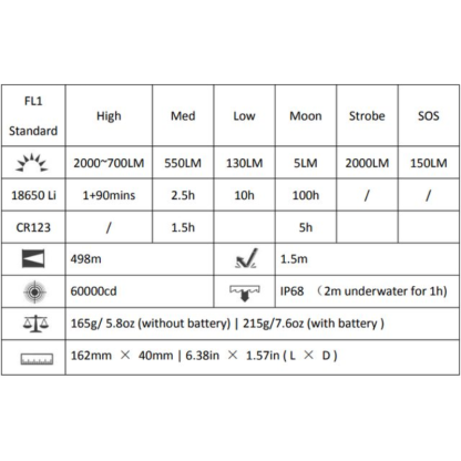 WUBEN T1 Tactical EDC Camping Flashlight - 2000 Lumens