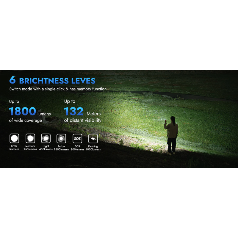 WUBEN E7 Magnetic Multi-functional EDC Flashlight 1800 Lumens