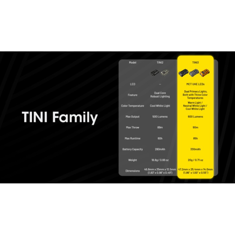 Nitecore TINI 3 (Forest Grey) 600L Rechargeable Keychain Flashlight