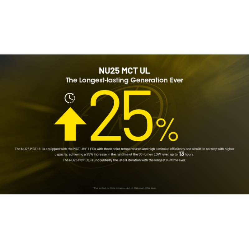 Nitecore NU25 MCT UL (Black) UHE LEDs 400L Ultra Lightweight Multiple Colour Temperatures Rechargeable Headlamp