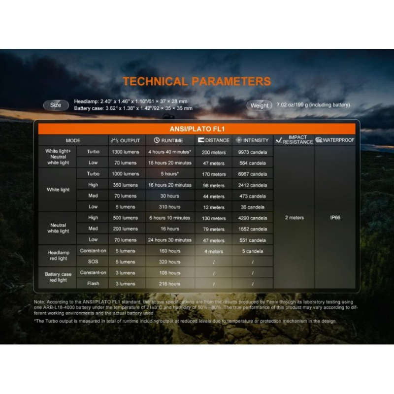 Fenix HP12R-T SFT25 + SST20 LED 1300L Trail Running Headlamp