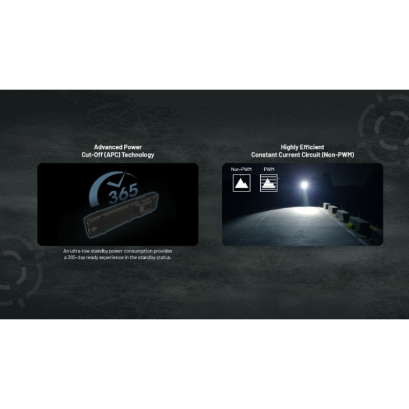 Nitecore EDC25 2x NiteLab UHi 20 LED 3000L CW Rechargeable Flashlight