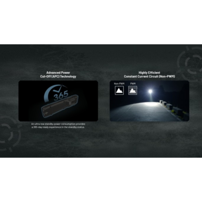 Nitecore EDC25 2x NiteLab UHi 20 LED 3000L CW Rechargeable Flashlight