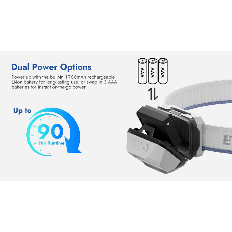 Wuben H4 Multi-function Lighting Rechargeable Hunting LED Headlamp