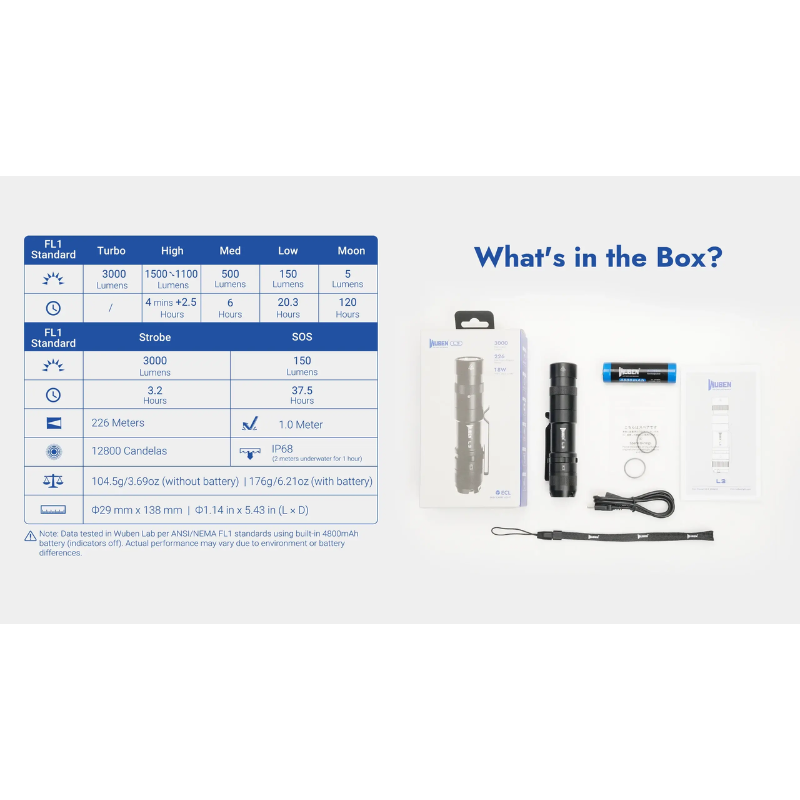 Wuben L3 3000 Lumens EDC Tactical Pocket Flashlight