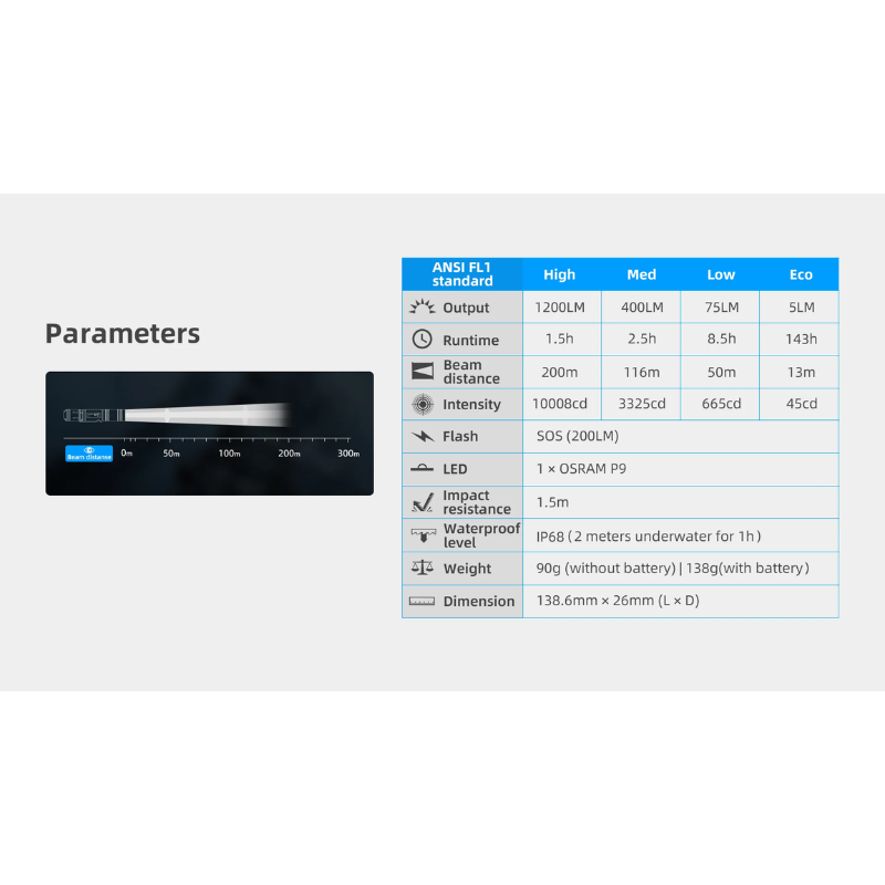 Wuben L50 EDC Rechargeable 18650 Tactical LED Flashlight