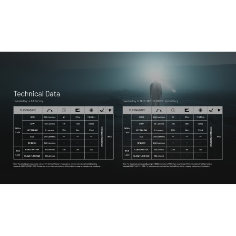 Nitecore HA11 UHE 240L Ultra Lightweight LED Headlamp