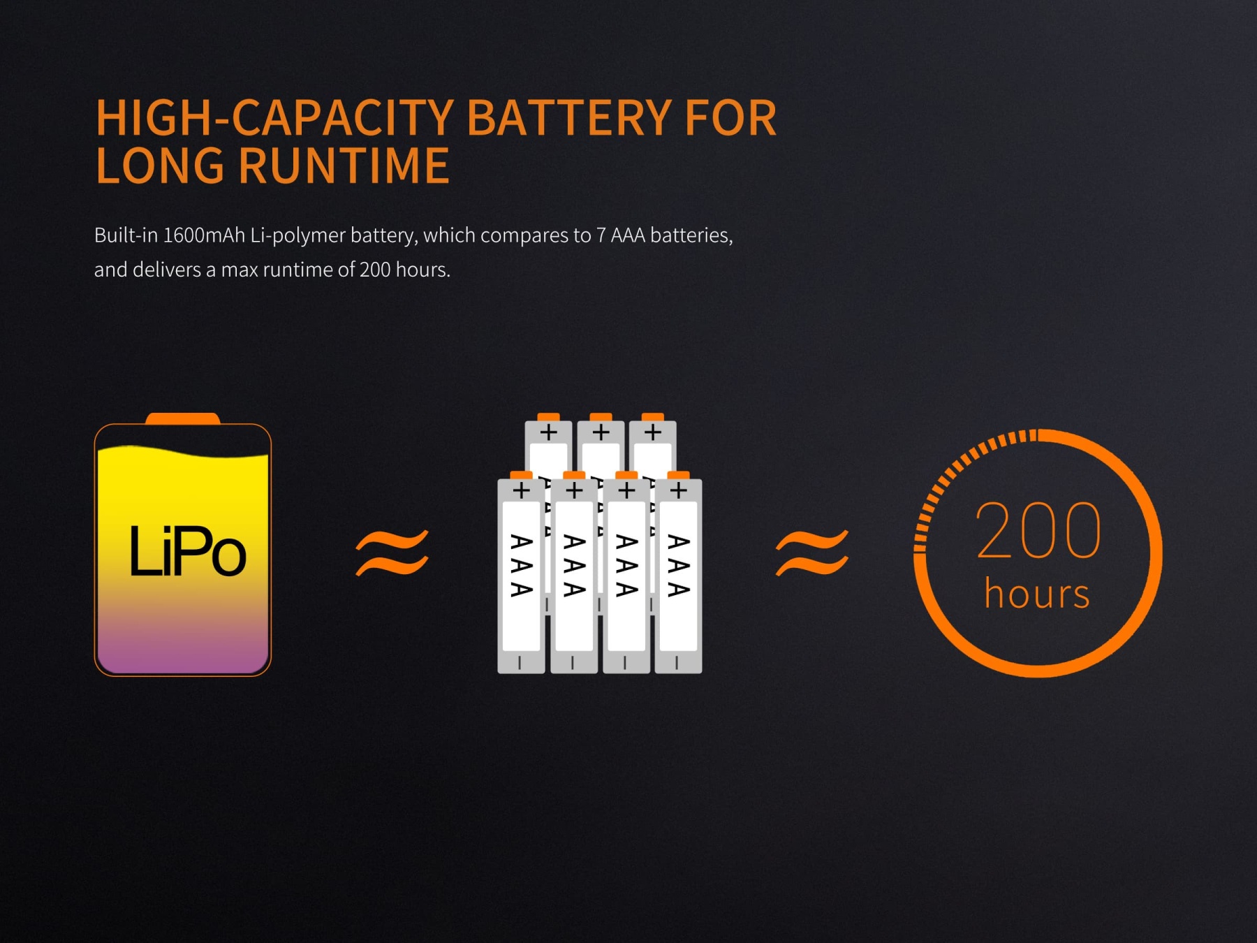 Fenix CL20R Rechargeable Lantern 300 Lumens