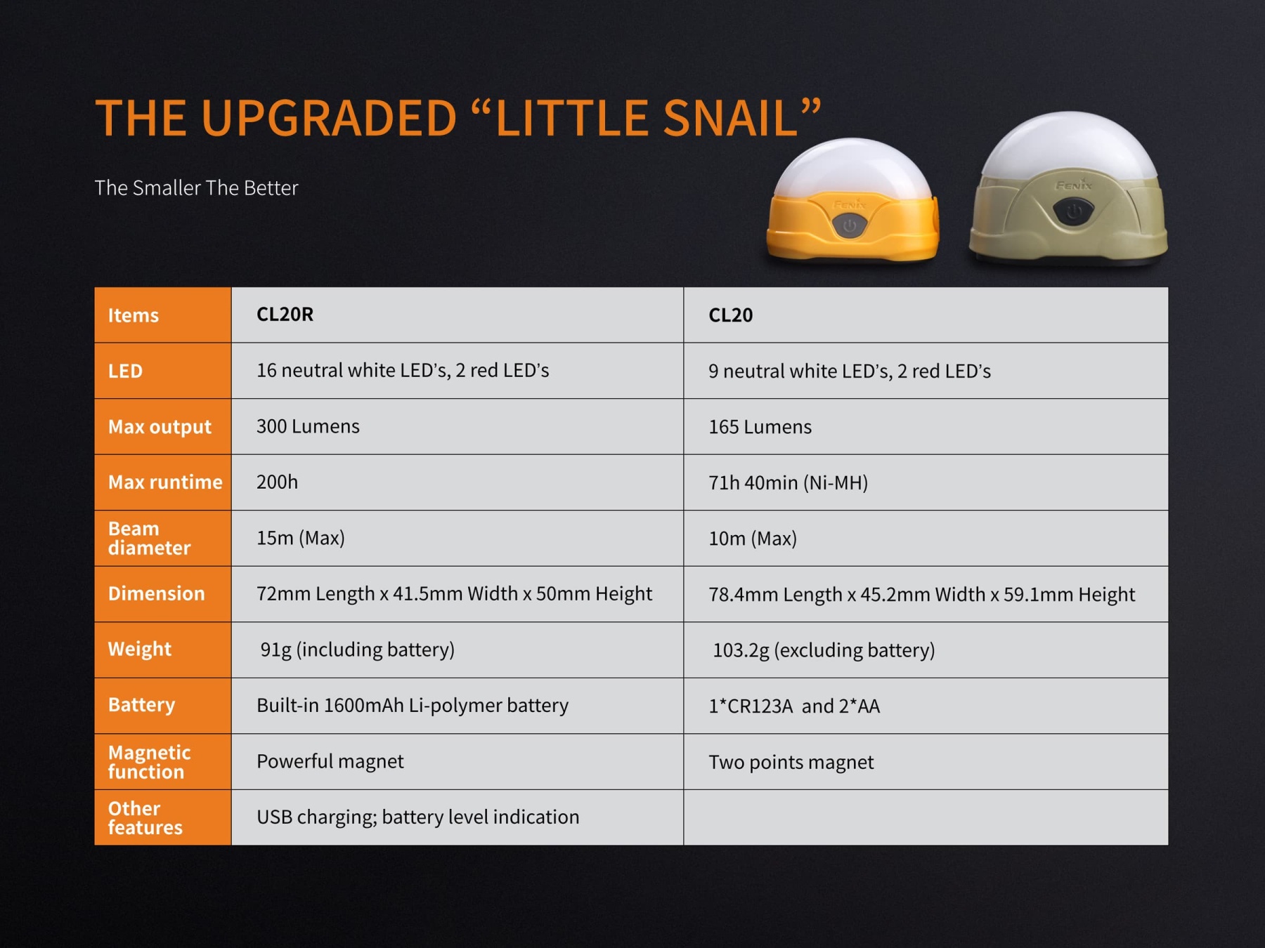 Fenix CL20R Rechargeable Lantern 300 Lumens