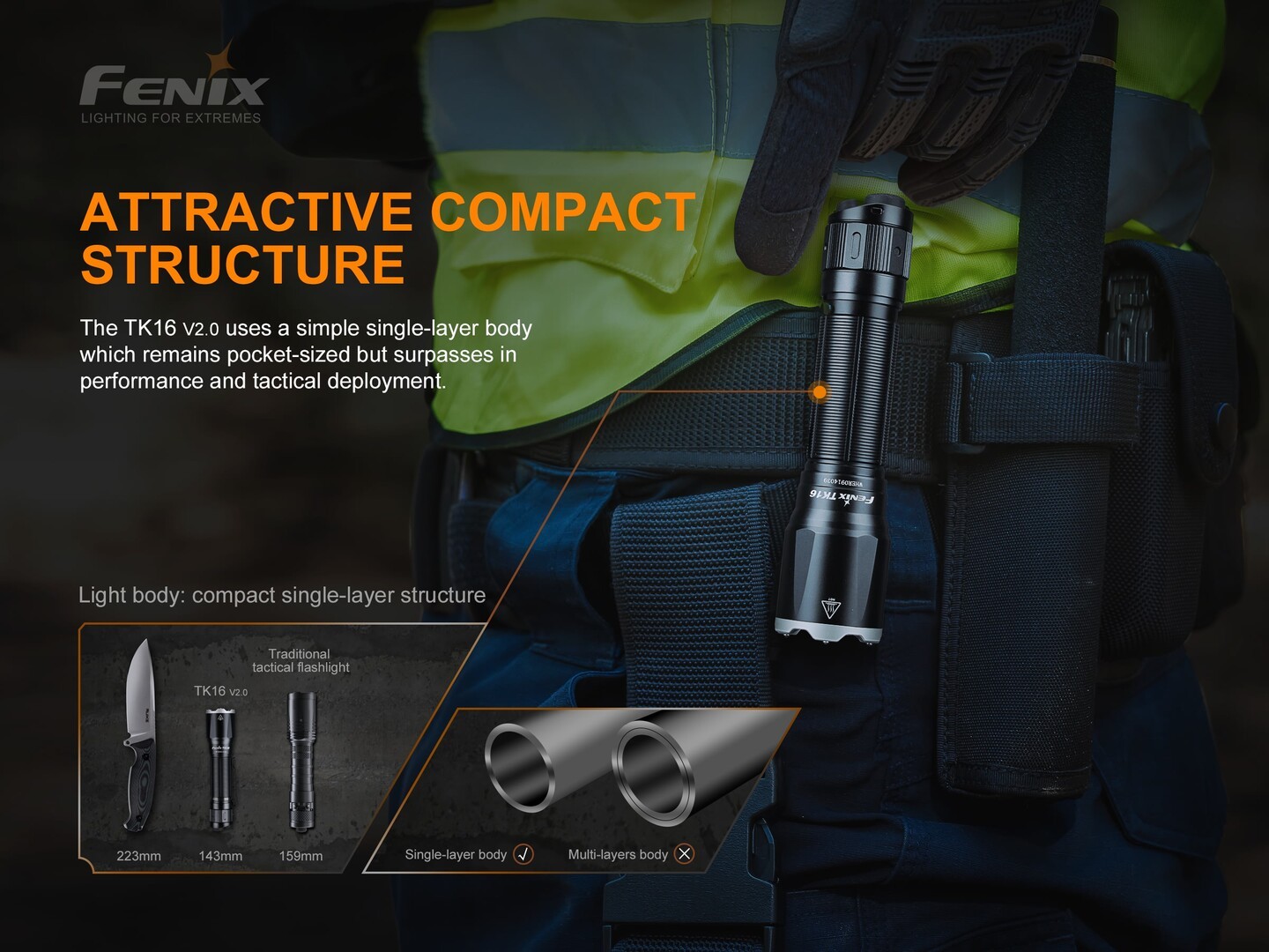 Fenix TK16 v2.0 Tactical Flashlight 3100 Lumens