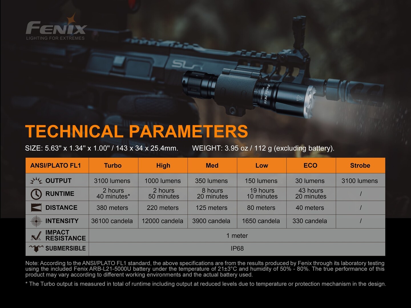 Fenix TK16 v2.0 Tactical Flashlight 3100 Lumens