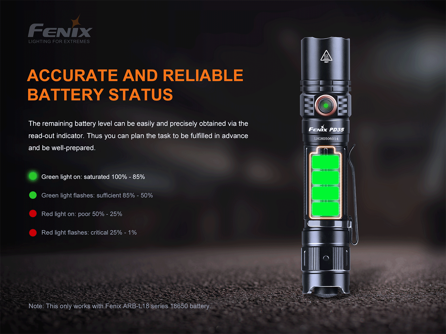 Fenix PD35 V3.0 Rechargeable EDC Flashlight 1700 Lumens