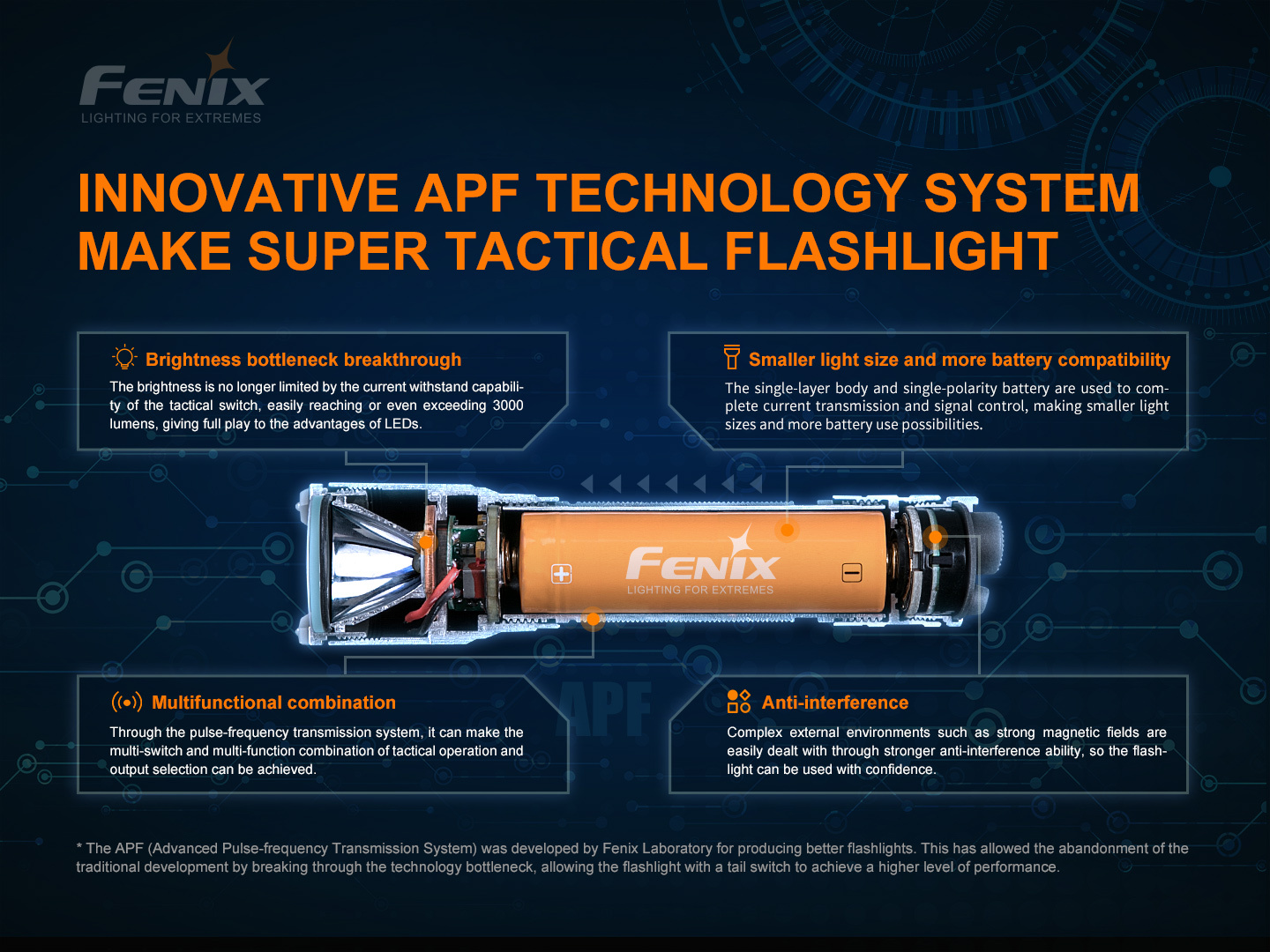 Fenix TK16 v2.0 Tactical Flashlight 3100 Lumens