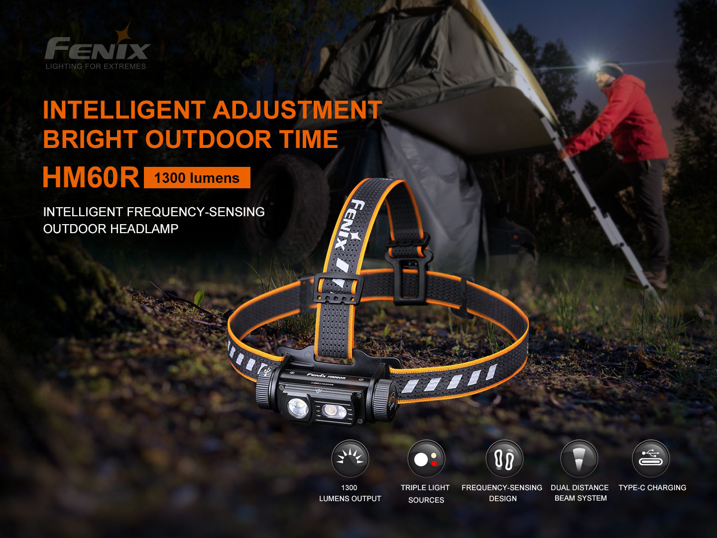 Fenix HM60R Rechargeable Headlamp 1200 Lumens