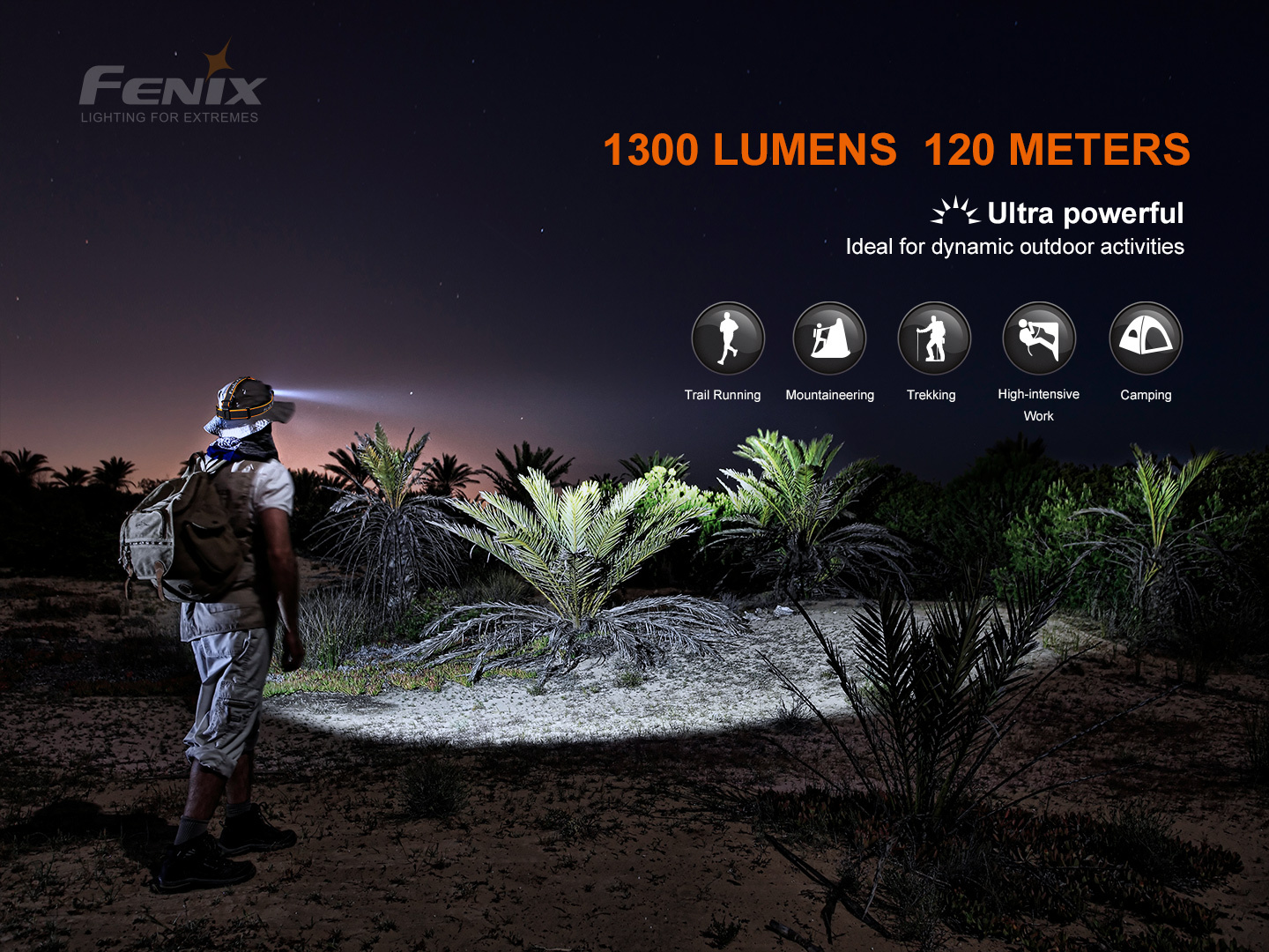 Fenix HM60R Rechargeable Headlamp 1200 Lumens