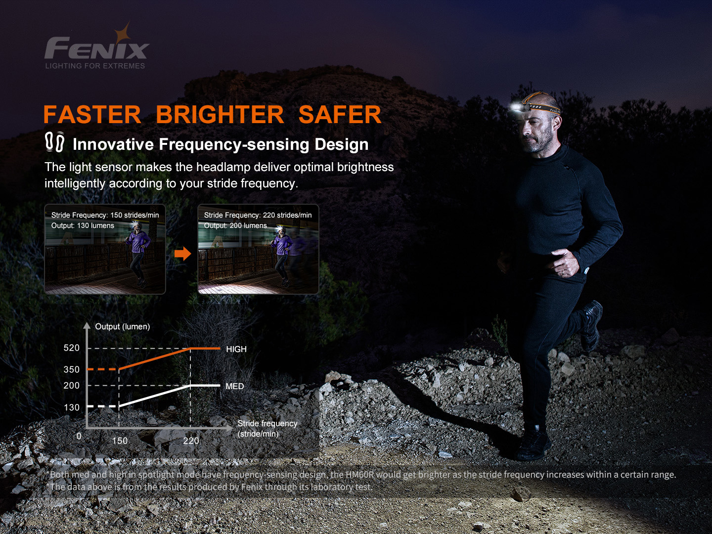 Fenix HM60R Rechargeable Headlamp 1200 Lumens