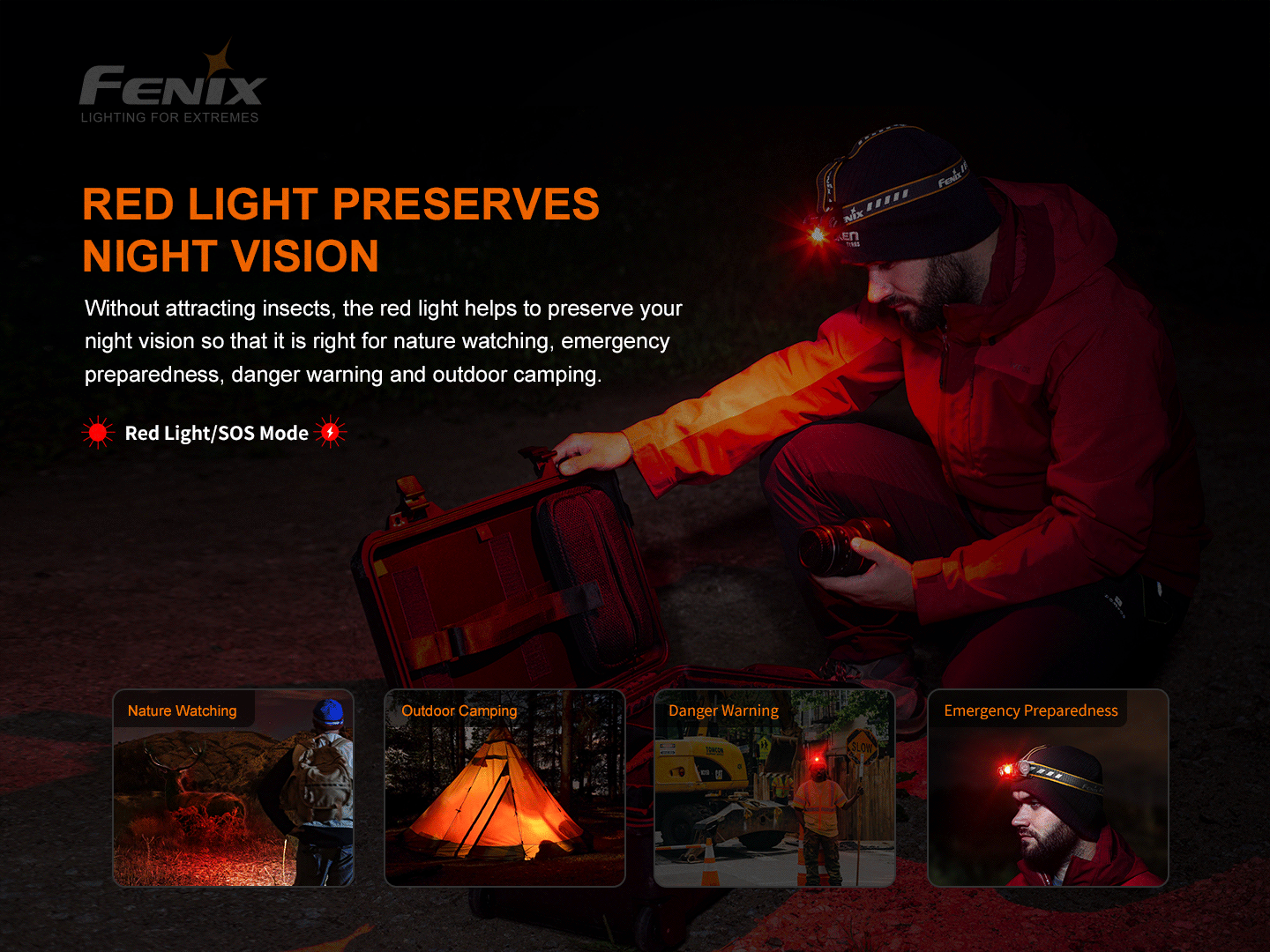 Fenix HM60R Rechargeable Headlamp 1200 Lumens