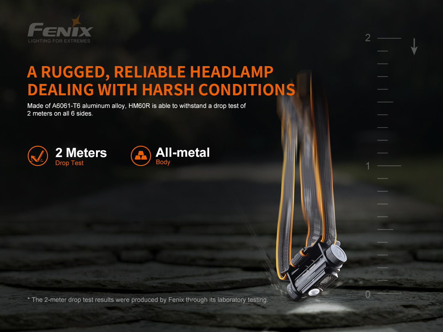 Fenix HM60R Rechargeable Headlamp 1200 Lumens