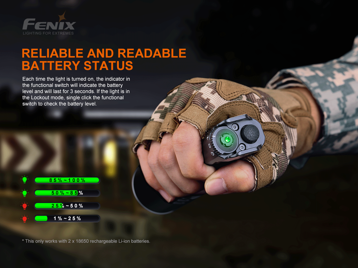 Fenix TK35UE V2.0 Tactical Flashlight 5000 Lumens