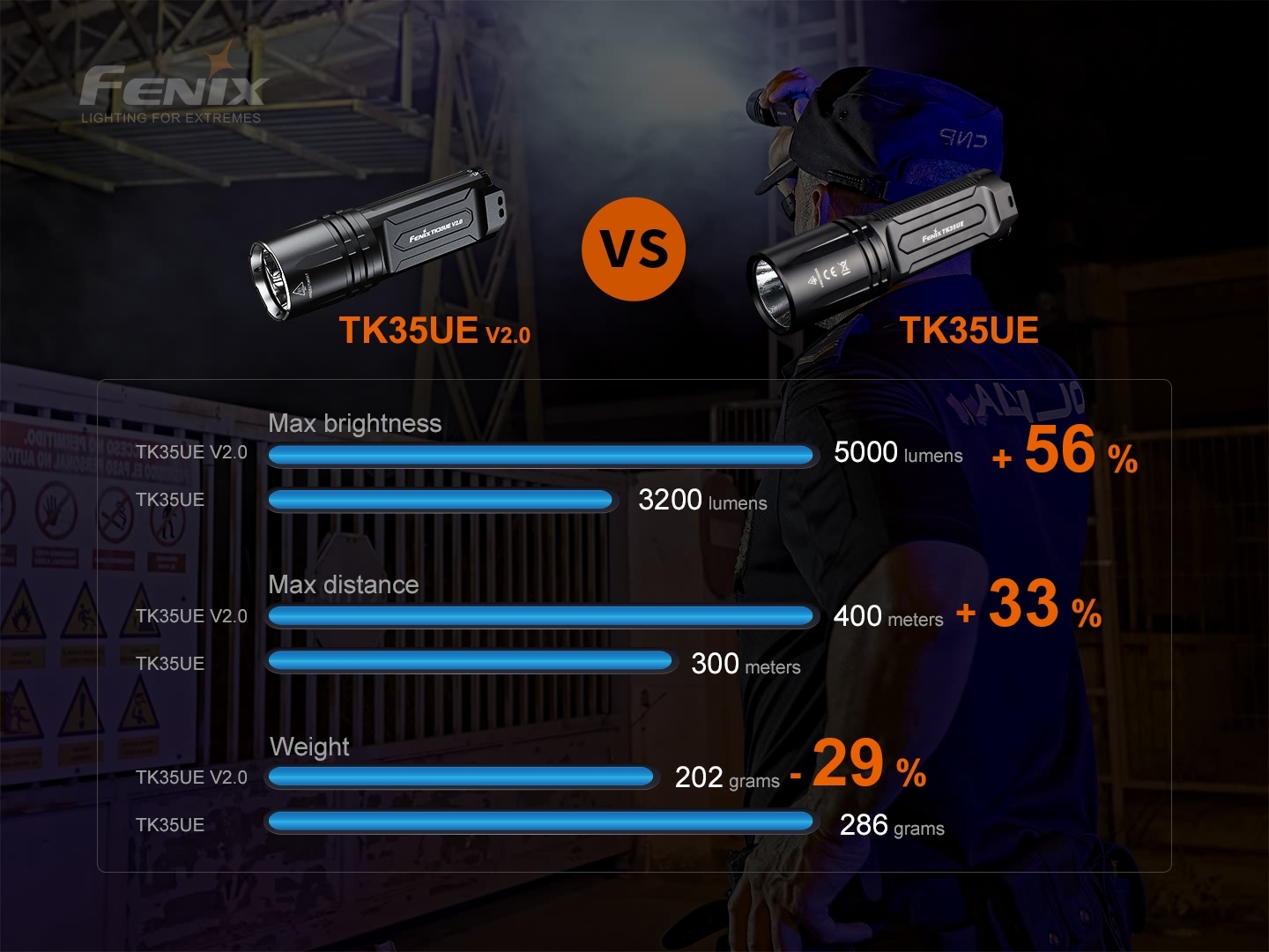 Fenix TK35UE V2.0 Tactical Flashlight 5000 Lumens