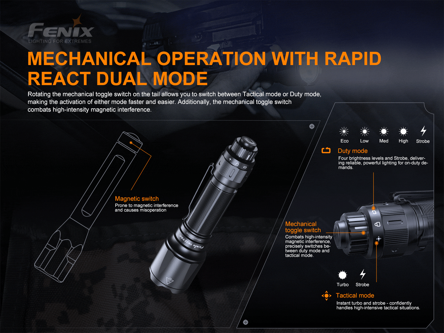 Fenix TK22 TAC Tactical Rechargeable Flashlight 2800 Lumens