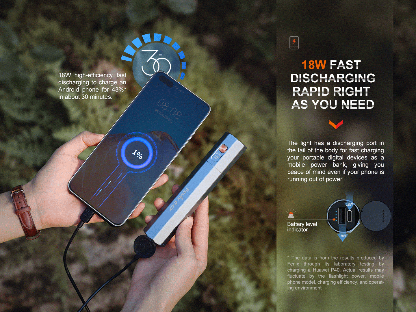 Fenix E-CP Powerbank Flashlight 1600 Lumens