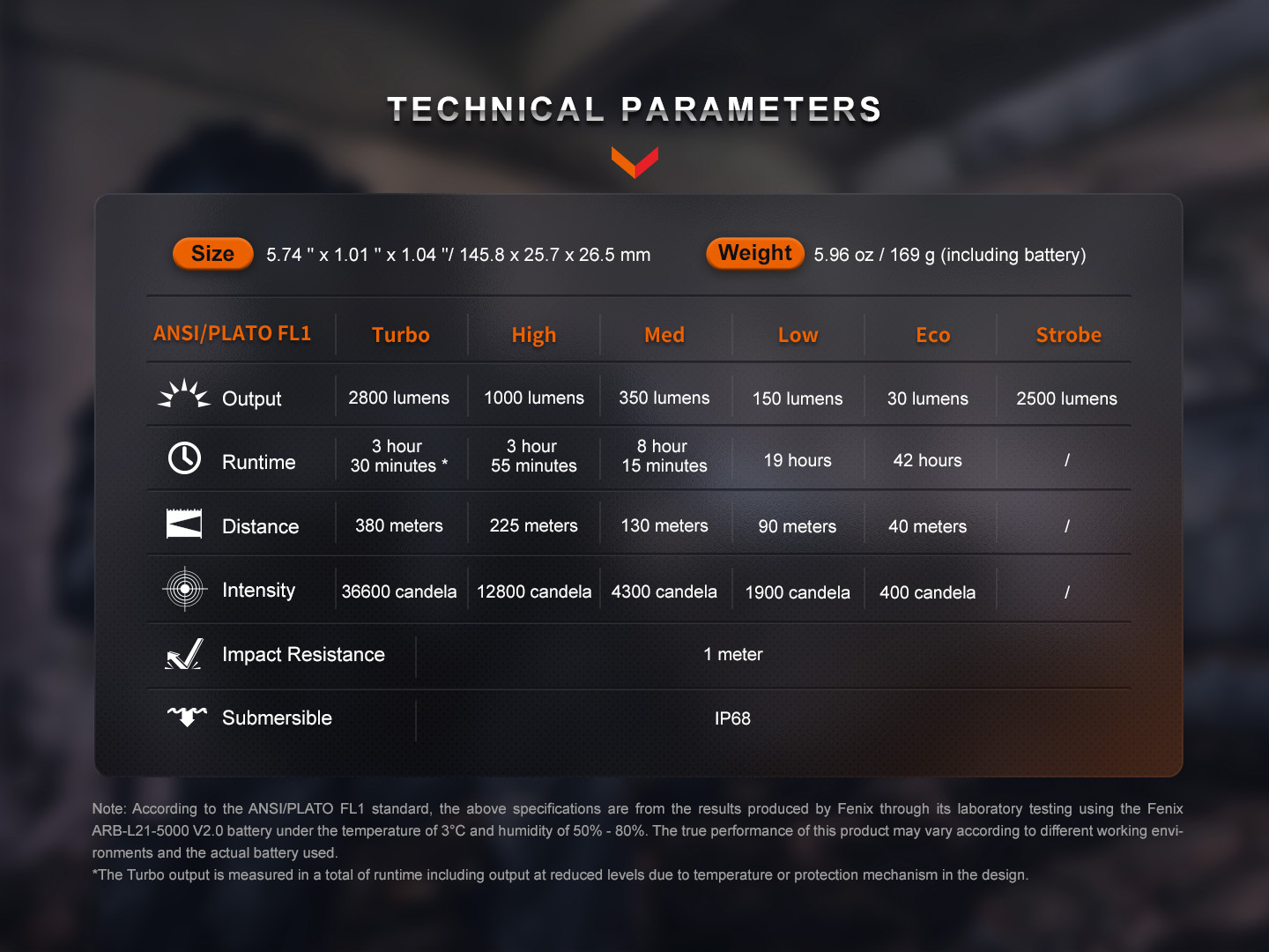 Fenix PD36R Pro Rechargeable Tactical Flashlight 2800 Lumens