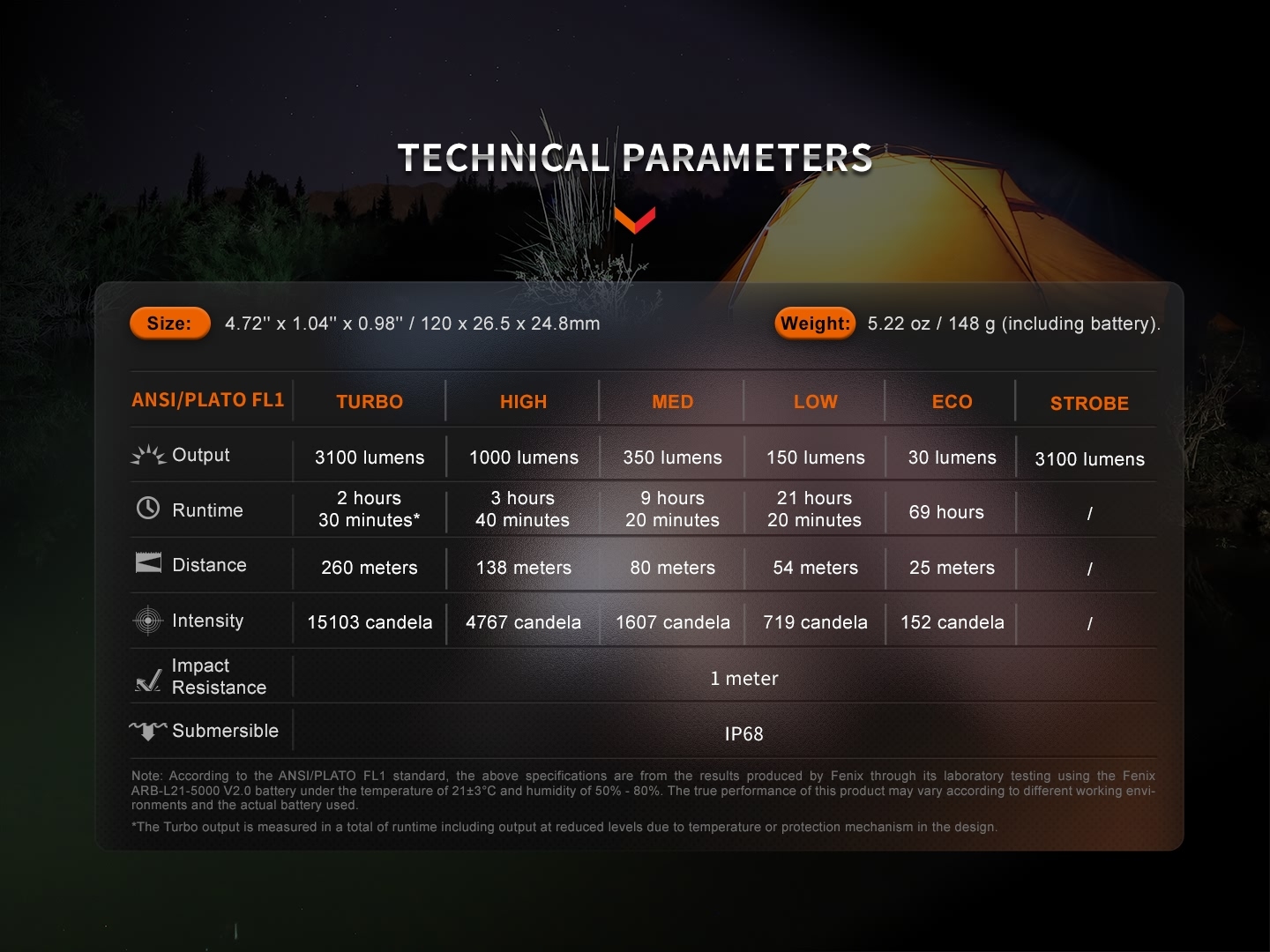 Fenix E35R Rechargeable Flashlight 3100 Lumens