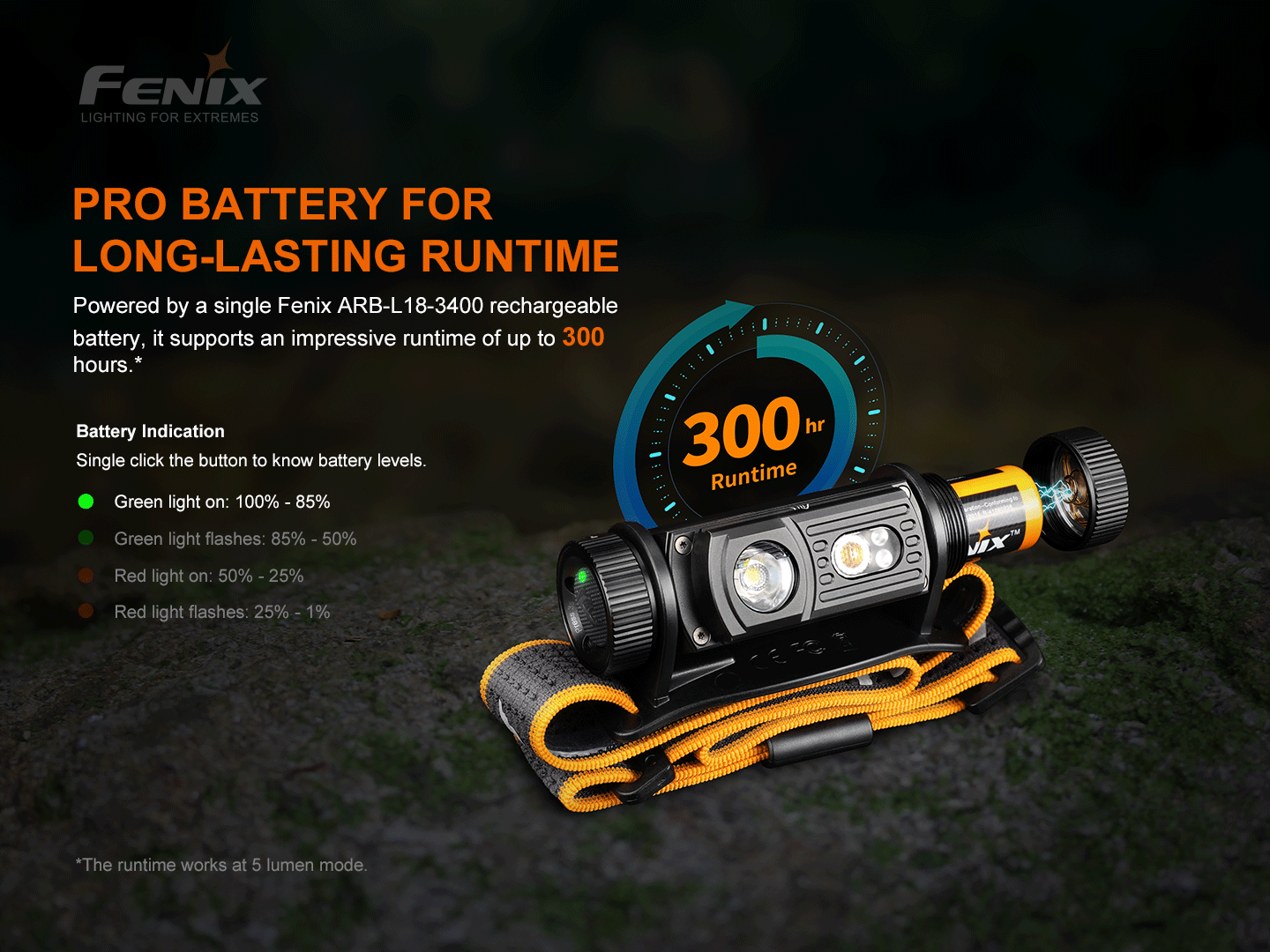 Fenix HM60R Rechargeable Headlamp 1200 Lumens