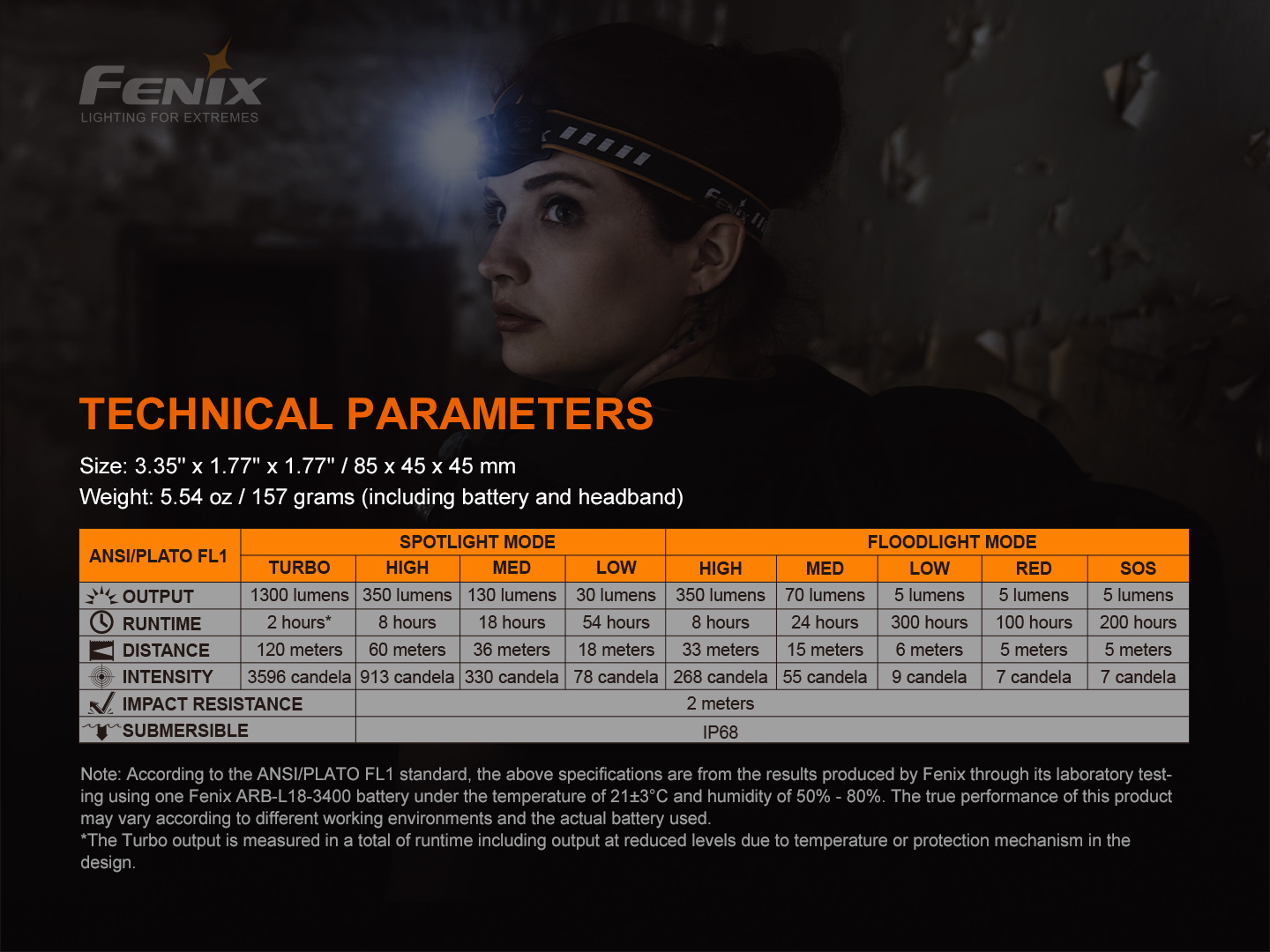 Fenix HM60R Rechargeable Headlamp 1200 Lumens