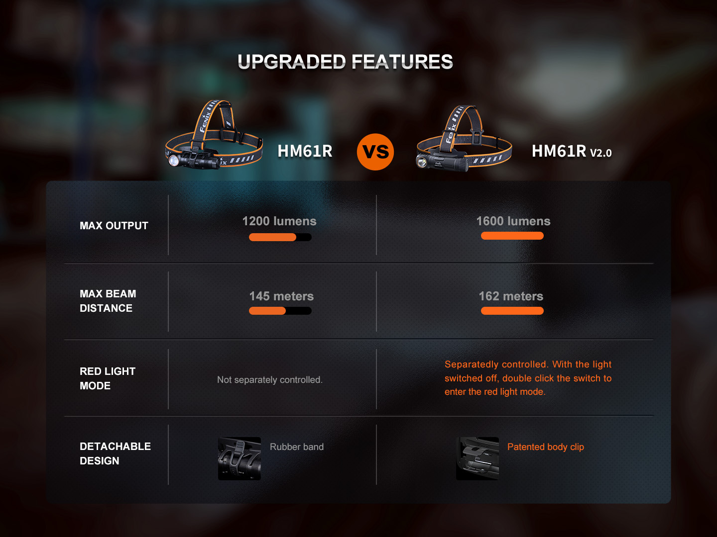 Fenix HM61R V2.0 Rechargeable Headlamp 1600 Lumens