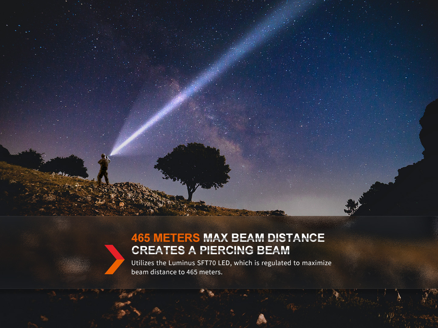 Fenix TK20R UE Rechargeable Tactical Flashlight 2800 Lumens