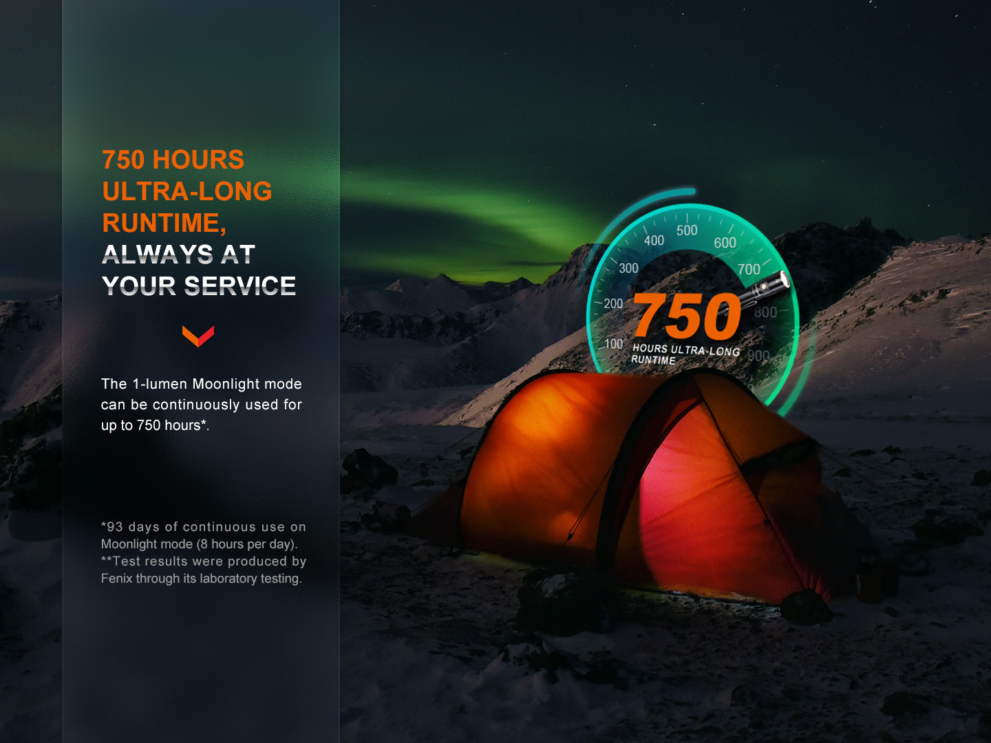 Fenix LD30R Rechargeable Flashlight 1700 Lumens