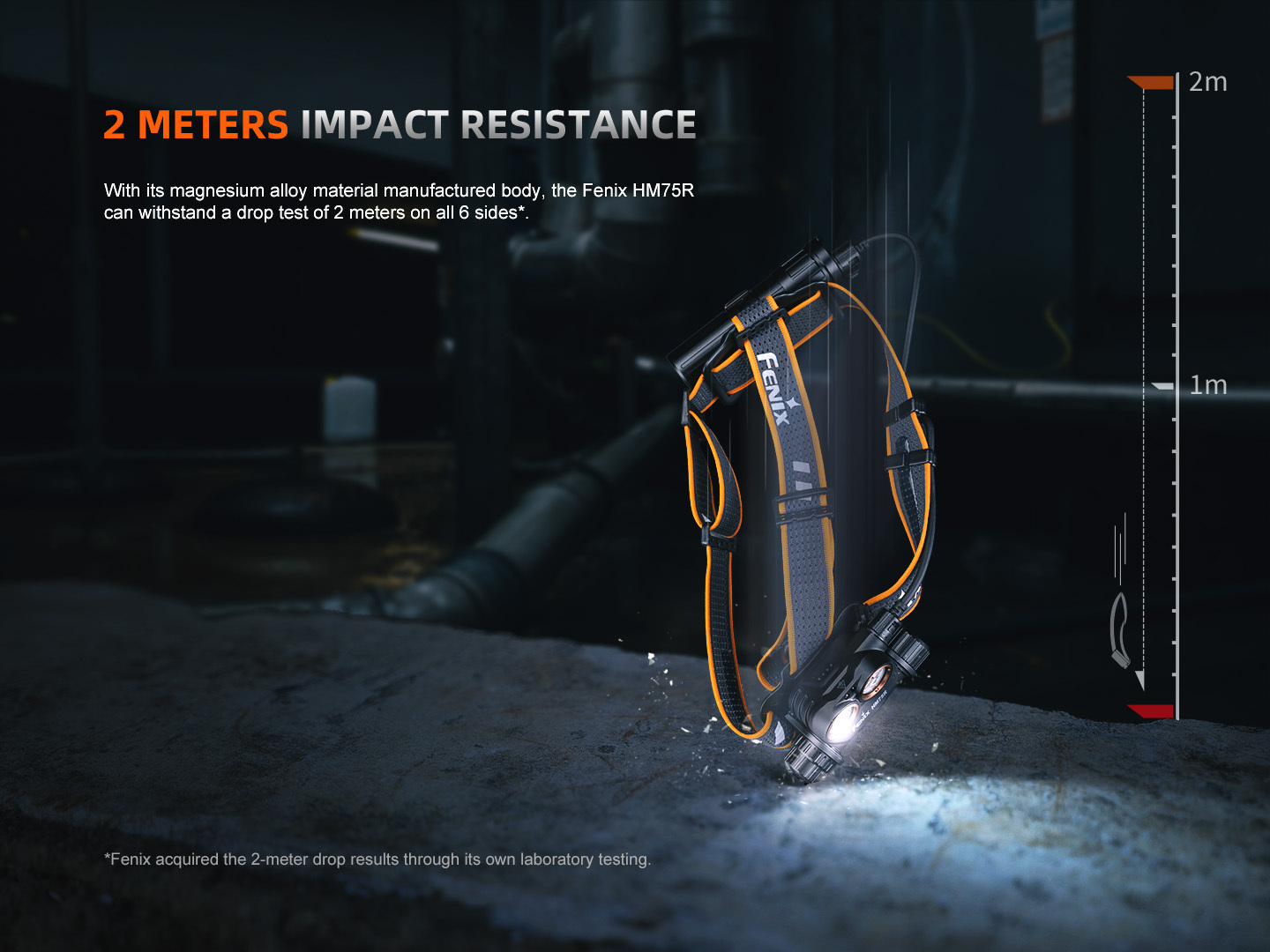 Fenix HM75R Rechargeable Headlamp 1600 Lumens