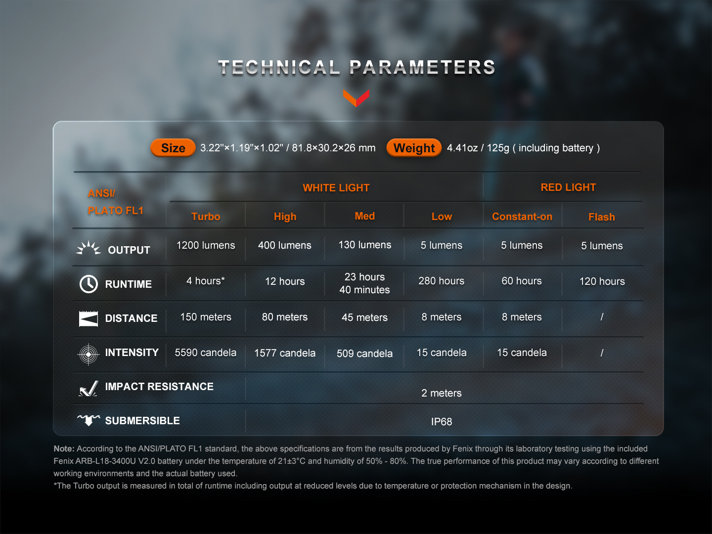 Fenix HM62-T Rechargeable Running Headlamp 1200 Lumens