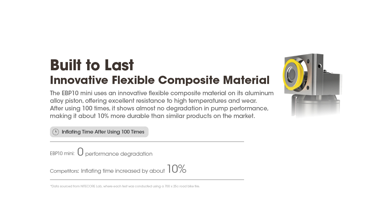 Nitecore EBP10 Mini Electric Pump