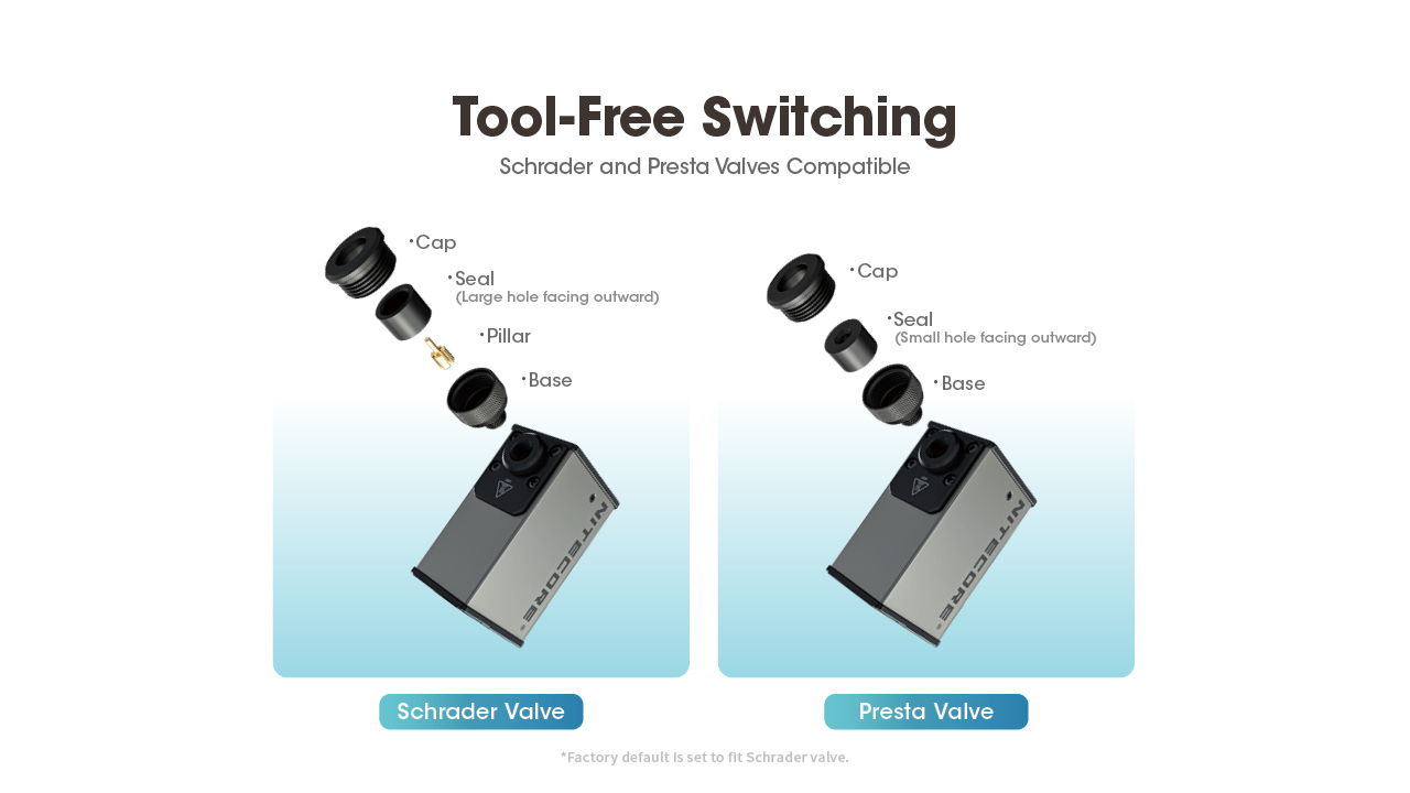 Nitecore EBP10 Mini Electric Pump