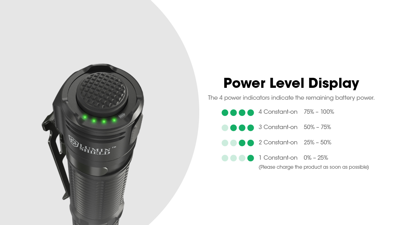 Nitecore EDC31 NiteLab UHi 20 MAX LED 3500 Lumens Flashlight